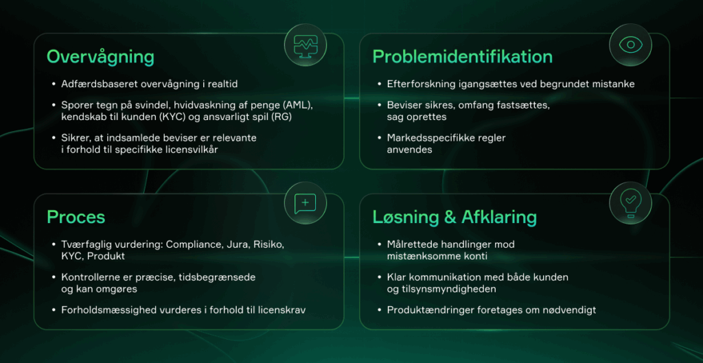 Hvordan Soft2Bet undersøger problemet